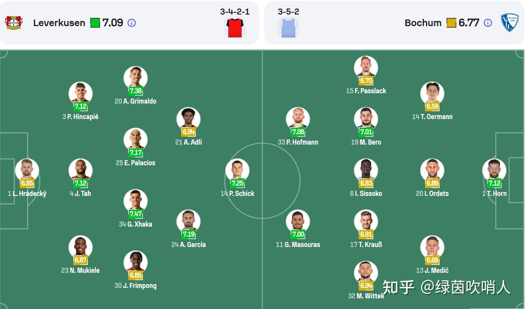AYX SPORTS-包含德甲比赛，数据解读防守体系调整的细节和效果的词条